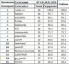 временно класиране.JPG