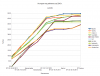 Ratings timeline 2013.png
