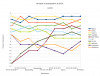 Scores timeline 2013.png