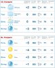 gismeteo-vitosha.jpg