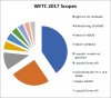 wftc-2017-scopes.jpg