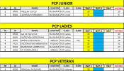 1664463274984_PCP_classes.png