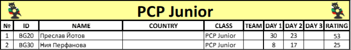 PCP Junior.png