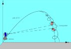 Дестабилизация от twist rate.jpg